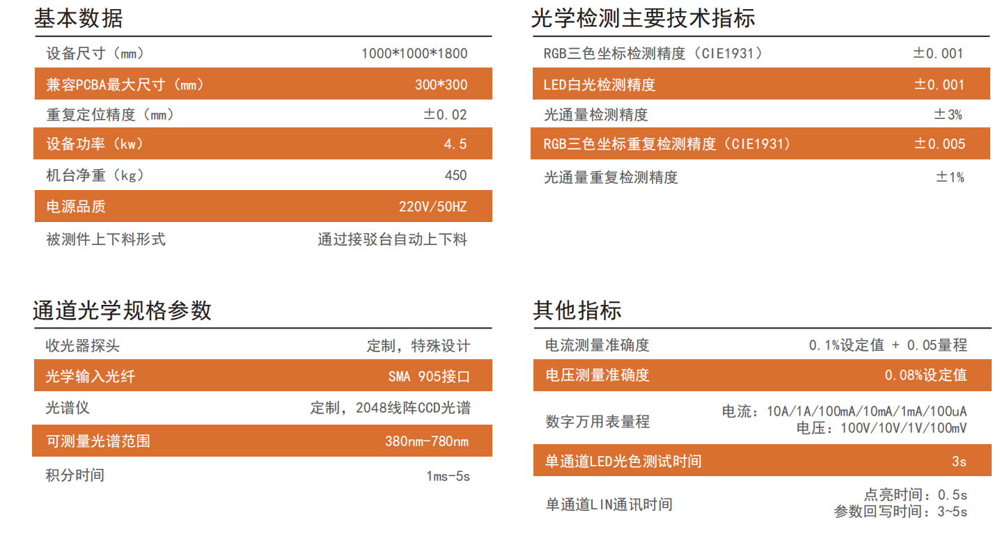 ADB/AFS检测评估系统参数